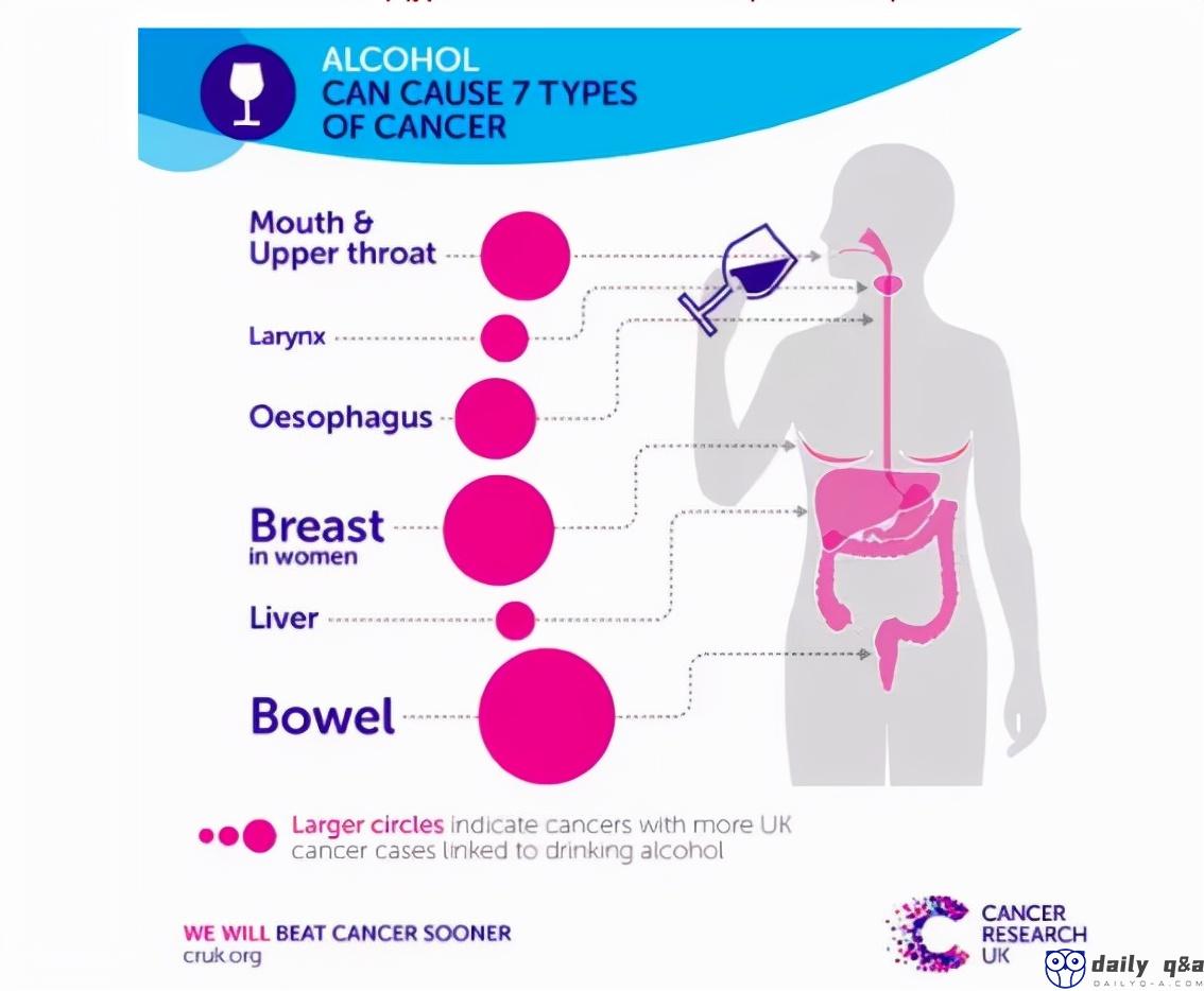 Is it okay if you don't drink "big booze"?  An investigation of 9.78 million people found that "drinking small alcohol often" is more harmful